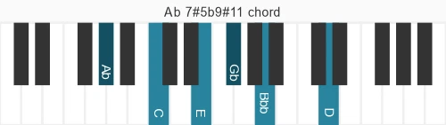 Piano voicing of chord Ab 7#5b9#11